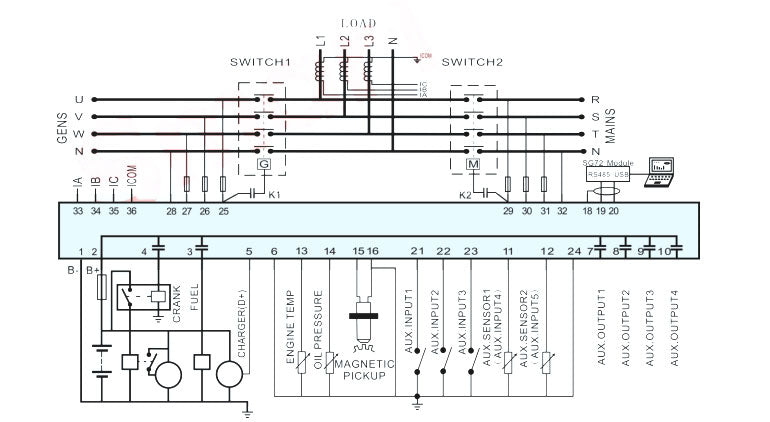 SmartGen HGM4020N Generator controller