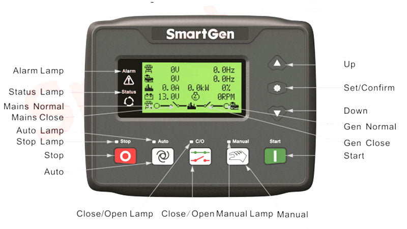 SmartGen HGM420N Automatic Start Generator Controller